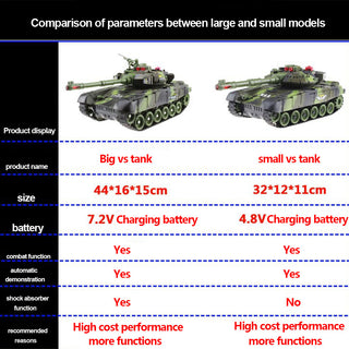  Remote Control Battle Tank cashymart