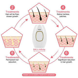  Home Use Laser Hair Removal Device cashymart