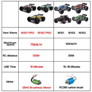  4WD RC Drift Monster Truck cashymart
