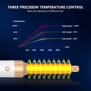  7 In 1 Hair Dryer Brush Brushless cashymart