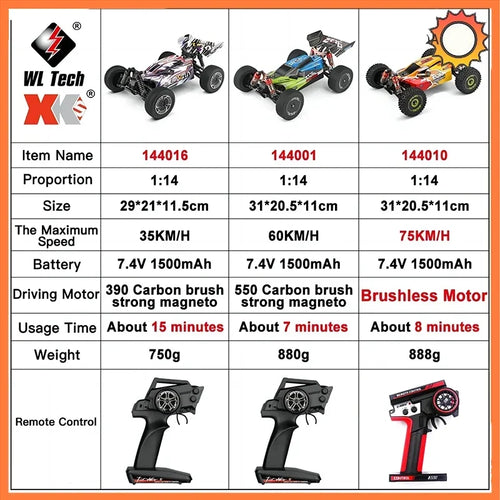  High-Speed 1:14 WLtoys 144001 RC Car - 60Km/H Off-Road Adventure cashymart