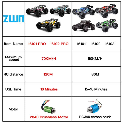  High-Speed 1:16 4WD Drift RC Car with LED - 75KM/H Monster Truck cashymart
