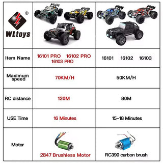  High-Speed 1:16 4WD Drift RC Car with LED – Thrilling Fun for Kids cashymart