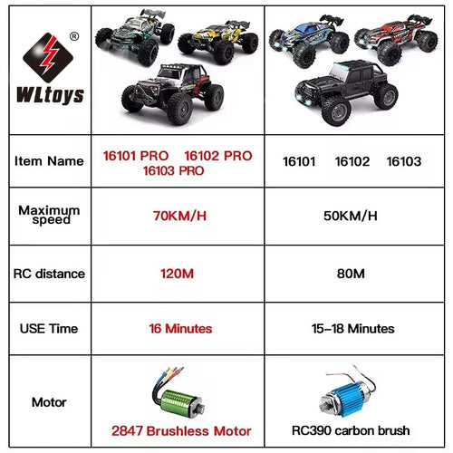  High-Speed 1:16 4WD Drift RC Car with LED – Thrilling Fun for Kids cashymart
