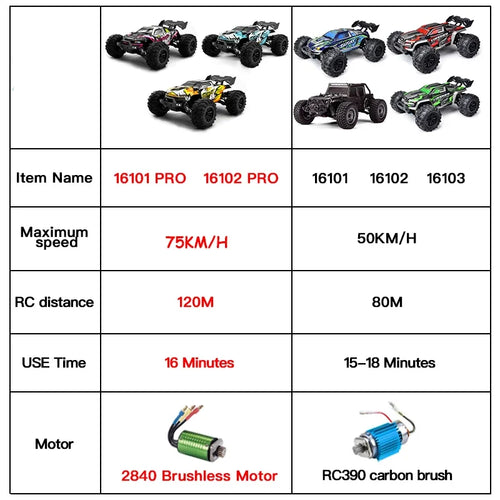  High-Speed 1:16 4WD RC Drift Monster Truck cashymart
