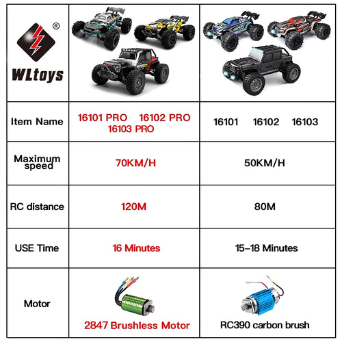  High-Speed 4WD Off-Road RC Monster Truck with LED Lights - 50KM/H cashymart