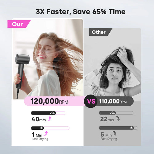  High Speed Hair Dryer cashymart