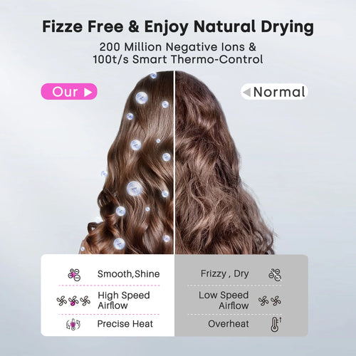  High Speed Hair Dryer cashymart