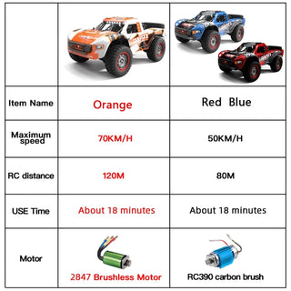  High-Speed JJRC Q130 1:12 4WD RC Drift Monster Truck - 70 KM/H Fun cashymart