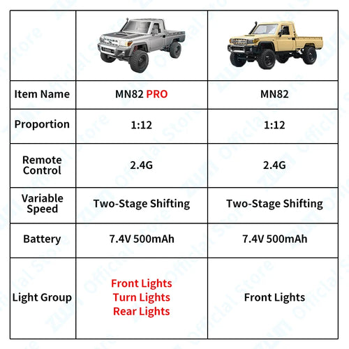  MN82 PRO 1:12 Scale 4WD RC Off-Road Truck with Controllable Lights cashymart