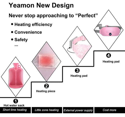  Menstruation Belt cashymart