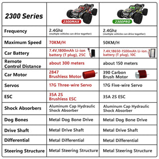  Monster Truck with LED Remote Control cashymart