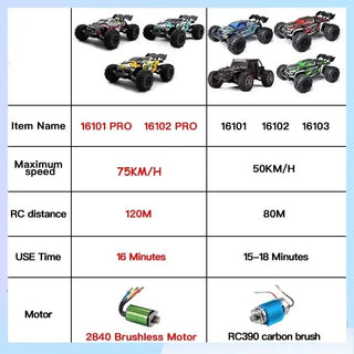  High-Speed 1:16 4WD RC Drift Monster Truck cashymart