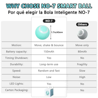  Smart Rolling Cat & Dog Interactive Ball Toy cashymart