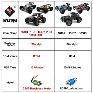  High-Speed 4WD Off-Road RC Monster Truck with LED Lights - 50KM/H cashymart